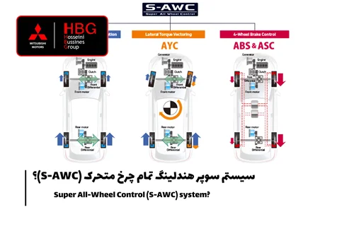 سیستم سوپرهندلینگ تمام‌چرخ محرک (S-AWC) ؟